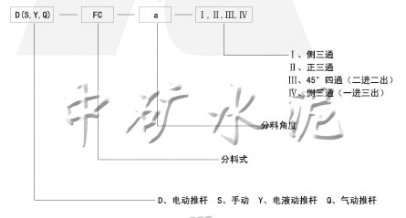  电动、手动、电液动、气动三、四通分料阀