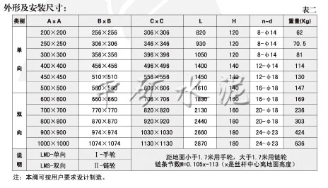 SLVds-0.1手动单、双向平板闸阀