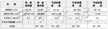 XS\XD库侧、库底卸料器